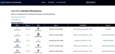 BAISE-Max-Nn-MrRef-1931-2025-SARugby.Referee-M-04