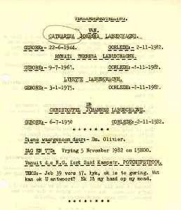 LABUSCHAGNE-Christoffel-Johannes-1950-1982-M