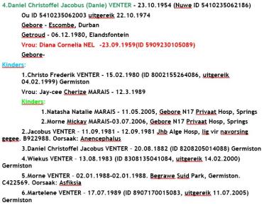 VENTER-Elsie-Cornelia-nee-Watkins-1923-1996-F-01_4.Daniel Christoffel Jacobus (Danie) VENTER